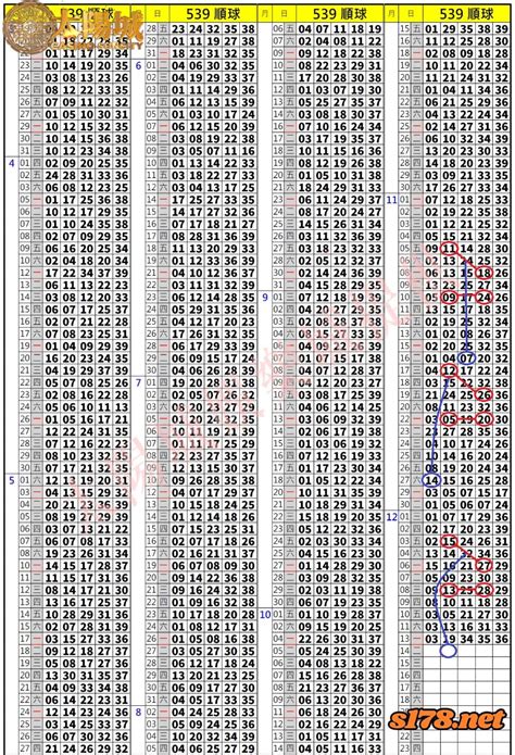 李瑞539分析|今彩539開獎號碼歷史記錄統計分析